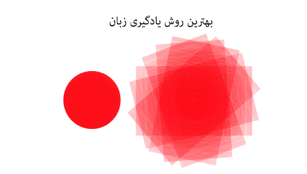 بهترین روش یادگیری زبان- سعید رضایی