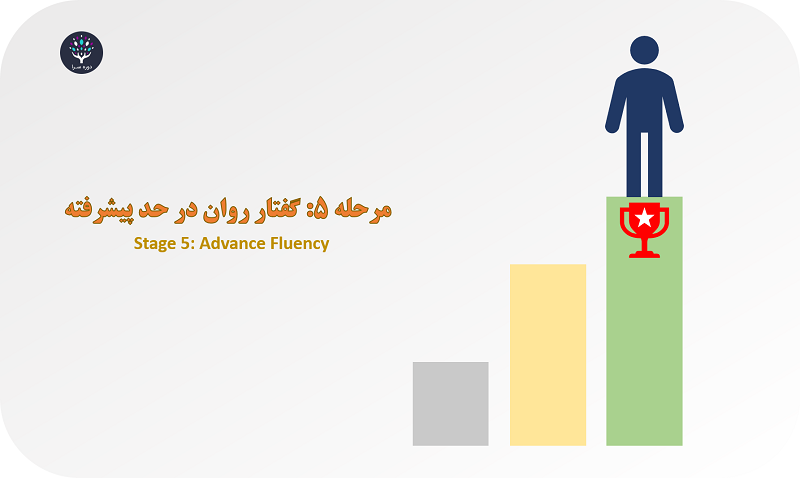 گفتار پیشرفته
