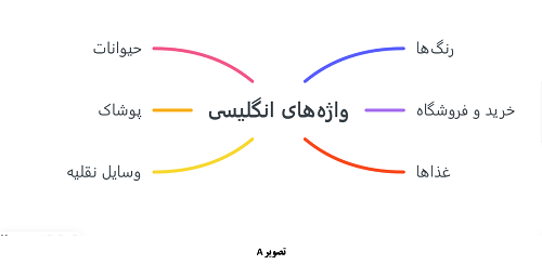 تصویر A