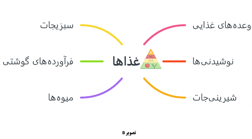 تصویر دوم غذاها