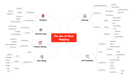 xmind map