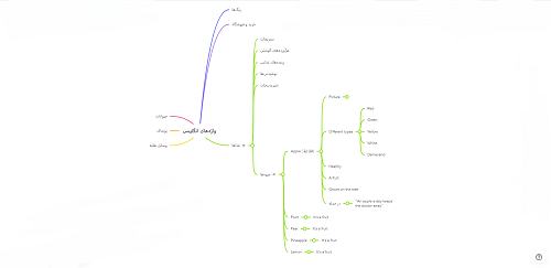 MindMeister map